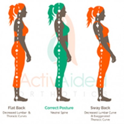 guide to correct posture