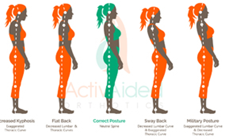 Posture: The Good, The Bad, & The Ugly - ActivAided